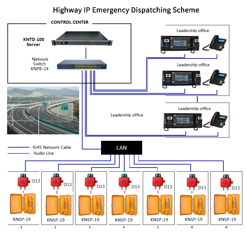 attendant console use in highway system